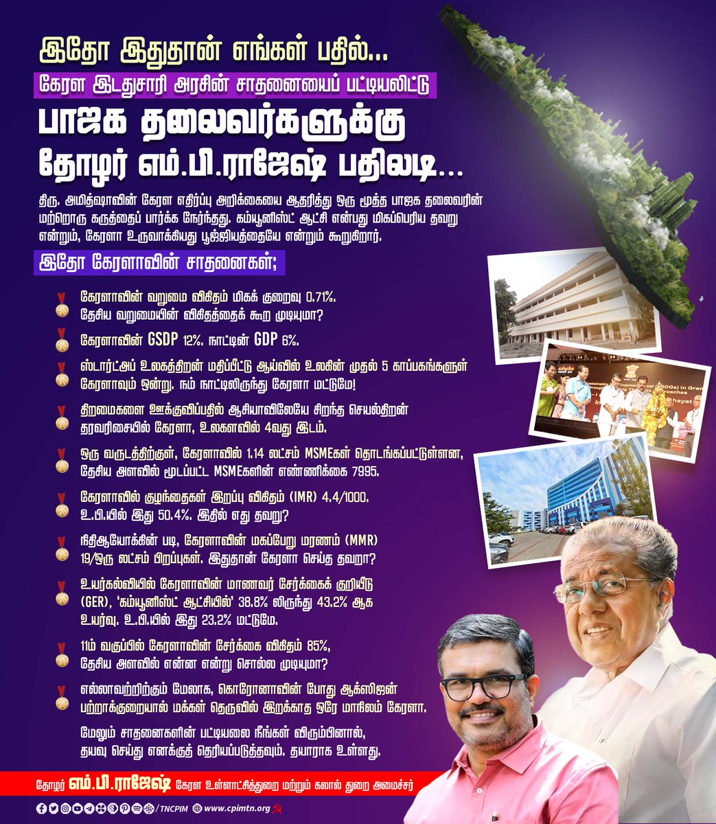 tncpim's tweet photo. இதோ இதுதான் எங்கள் பதில்; கேரள இடதுசாரி அரசின் சாதனையைப் பட்டியலிட்டு பாஜக தலைவர்களுக்கு கேரள உள்ளாட்சித்துறை மற்றும் கலால் துறை அமைச்சர் தோழர் @MBRajeshCPM பதிலடி... #KeralaLeads #KeralaModel #LDFGovt #LeftIsAlternative @AmitShah https://t.co/JCLvgKJmry