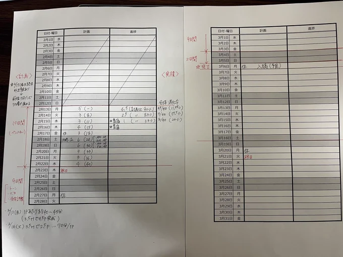 毎回無計画すぎて徹夜コースなのを阻止したくて、今回から計画表を作ってみた!
この計画に対して、結果どれだけ計画的に動けるのかな……がんばれ自分🙌(セルフ応援) 