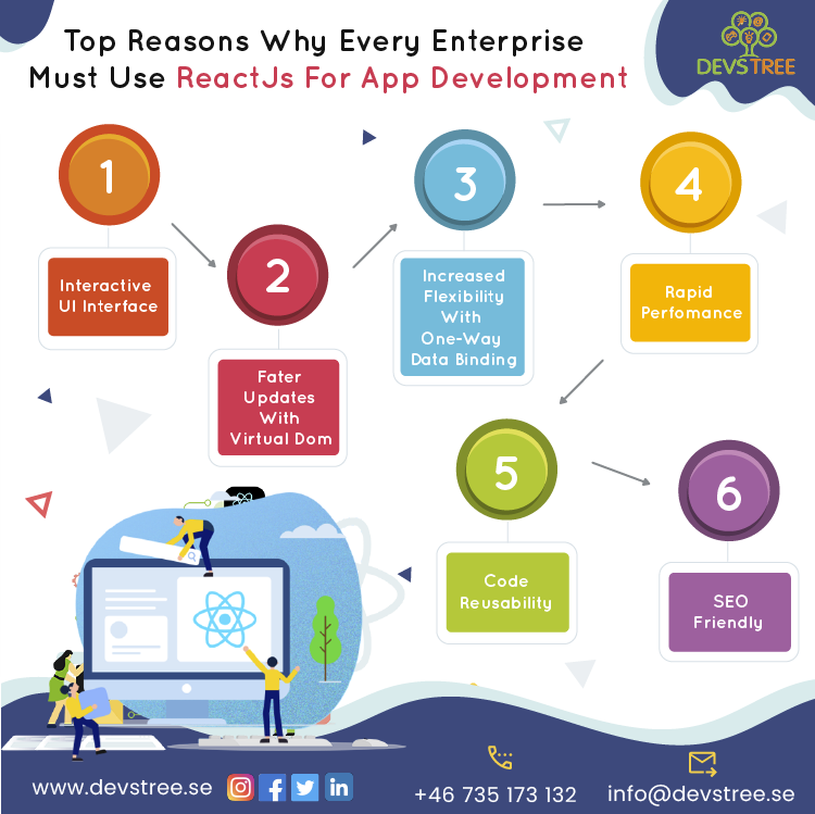 devstreesweden's tweet image. We create high-performing web applications with ReactJS front-end development library.
For more information
🌐 :- devstree.se/react-js-devel…
📧 :- info@devstree.se
☎️:- +46 73 517 31 32
#reacjsdeveloper #hirereactjsdevelopers #fullstackdeveloper #devstreeitservices #sweden