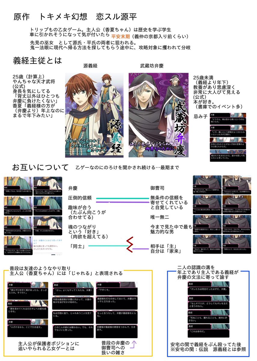 maya2916's tweet photo. 推しカプです
恋スル源平 弁慶×義経
(固定用) https://t.co/d1FIBCF3KB