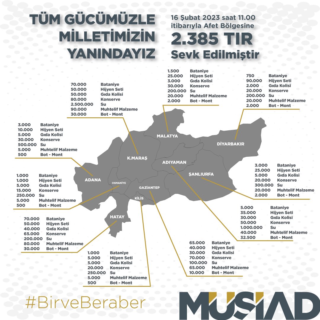 Tüm gücümüzle milletimizin yanındayız.

Yaralarımızı birlikte saracak, beraber ayağa kalkacağız.

#BirveBeraber