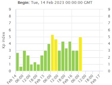 Alerta_Noticias's tweet image. ✔#ClimaEspacial

🔸#Tormenta geomagnética en curso G1 menor (Kp5).

#auroraborealis #NorthernLights #storm