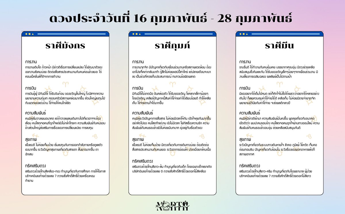 northxtarot's tweet photo. 🔮 ดวงรายปักษ์ (16 - 28 กุมภาพันธ์)

รีทวิตเป็นค่าครู, มีตารางลัคนาราศีอยู่ในเธรดนะคะ 🪄🤍

หวังว่าทุกคนที่เห็นทวิตนี้จะมีเดือนแห่งความรักที่รักตัวเองได้เป็นอย่างดี และได้รับความรัก ความเข้าใจจากคนรอบตัวเสมอนะคะ :-)

#ดูดวงกับพี่เหนือ #ดูดวง https://t.co/tDDAsXUVaT