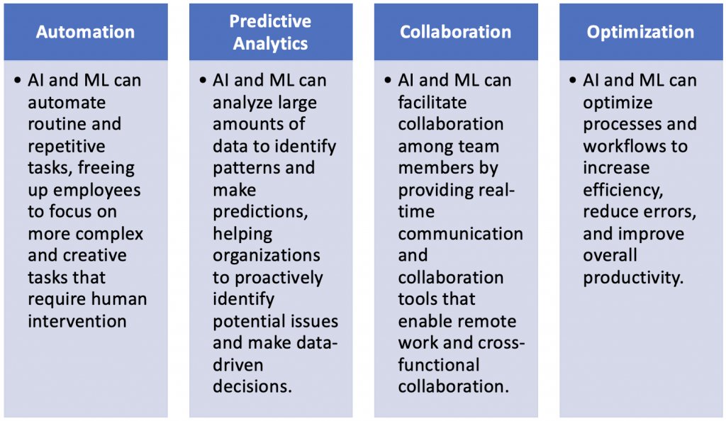 xorlogics's tweet photo. How Technology can Enhancing and Elevate Business &amp; Employee Performance? #CLOUDCOMPUTING, #DATAANALYTICS, #ML, #OPTIMIZATION, #PERFORMANCEENHANCEMENT, #PREDECTIVEANALYSIS, #PRODUCTIVITY, #TECHNOLOGY, #AI, #AUTOMATION, #BIGDATA, #CLOUD, #IT  https://t.co/Qc3cpwdV1z https://t.co/xykDHAa4gw