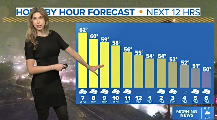 Kim Castro On Twitter Temps Dropping Winds Ramping Up Look For kim-castro-on-twitter-temps-dropping-winds-ramping-up-look-for