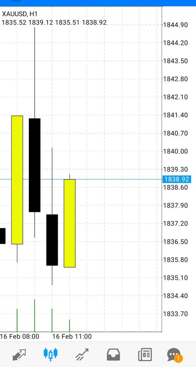 AnilaKainat's tweet image. #XAUUSD #forextradding #Gold
XAUUSUD running profit now! 😋🤝🏻

+50pips running ✅ scalper close half &amp;amp; hold set be+
t.me/masterofmarkete