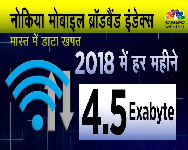CNBC_Awaaz's tweet photo. 5 सालों में 3 गुना बढ़ी 🗼डाटा खपत 📱
सोर्स- नोकिया मोबाइल ब्रॉडबैंड इंडेक्स
#Data #Internnet https://t.co/4riaDhvPcg
