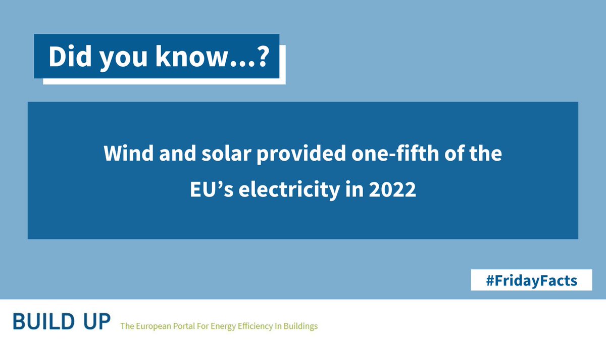 ☝For the first time, in 2⃣0⃣2⃣2⃣ #wind and #solar supplied more of the EU’s #electricity than any other #powersource

In total, that’s a record one-fifth of the EU’s electricity last year🇪🇺

#EU_BuildUPFacts #EnergyEfficiency #FridayFacts

More details 👉 buildup.eu/en/news/wind-a…