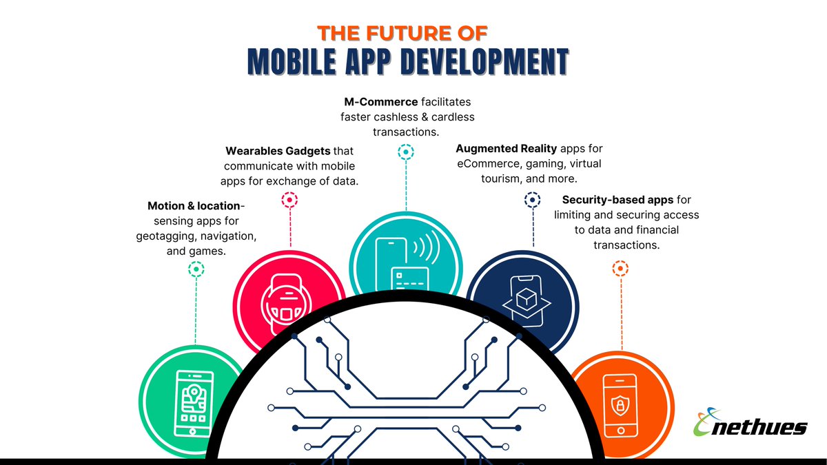 Exploring the Innovations and Advancements That Will Shape the Future of Mobile App Development

#future #mobileapp #development #appdevelopment #mobile #innovation #app #mobileappdevelopment #wearable #smartwatch #map #mobilesecurity #augumentedreality #futureishere