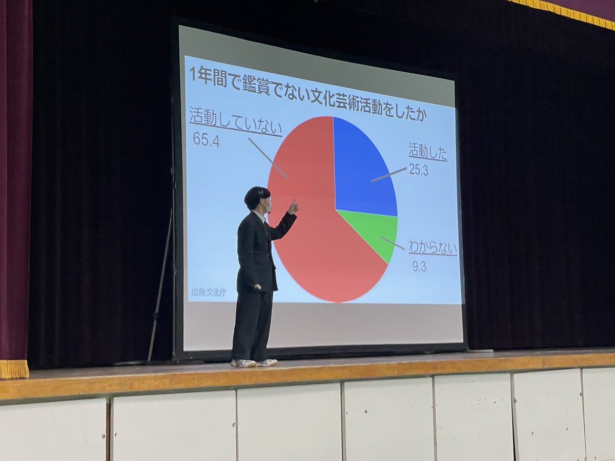 mirai_ADM's tweet photo. 昨日、未来TEDのリハーサルが行われました。本番は明日です！発表者の方々はどんな探究をこれまでしてきたのでしょうか！？
皆さんの堂々とした素晴らしい発表を楽しみましょう！ https://t.co/eFogMBh9Av