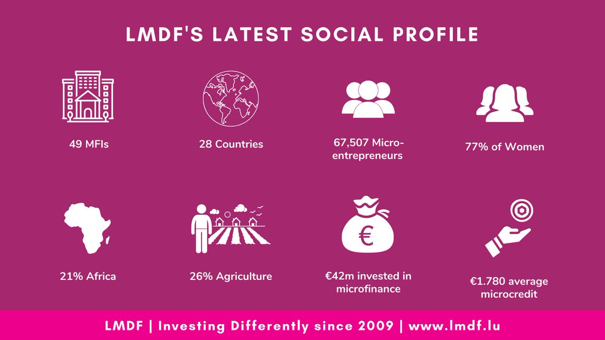 77% of our end-clients are women. But guess what, we reached way more than "only" those women, we reached their family their communities. Why? Because women tend to reinvest in their families and communitities. tinyurl.com/2uk5s3fs
