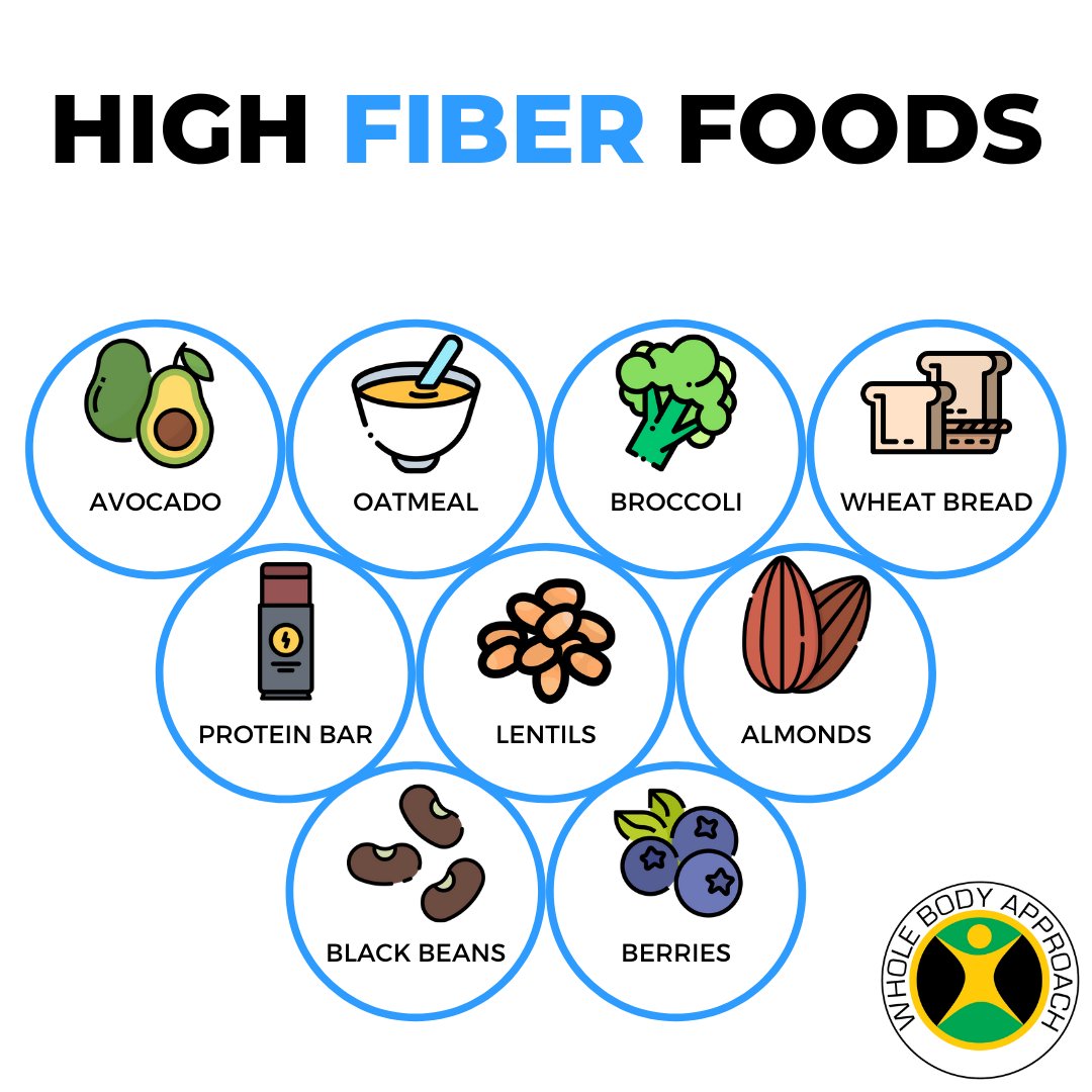 High Fibre Foods

#fitness #foodies #mealprep #healthychoices #realfood #health #diet #healthyeats #homemade #vegetarian #healthyfoodchoices #healthydiet #healthymeal #weightloss #delicious #veganfood #healthymeals #eathealthy #healthydinner #healthyfoodpost