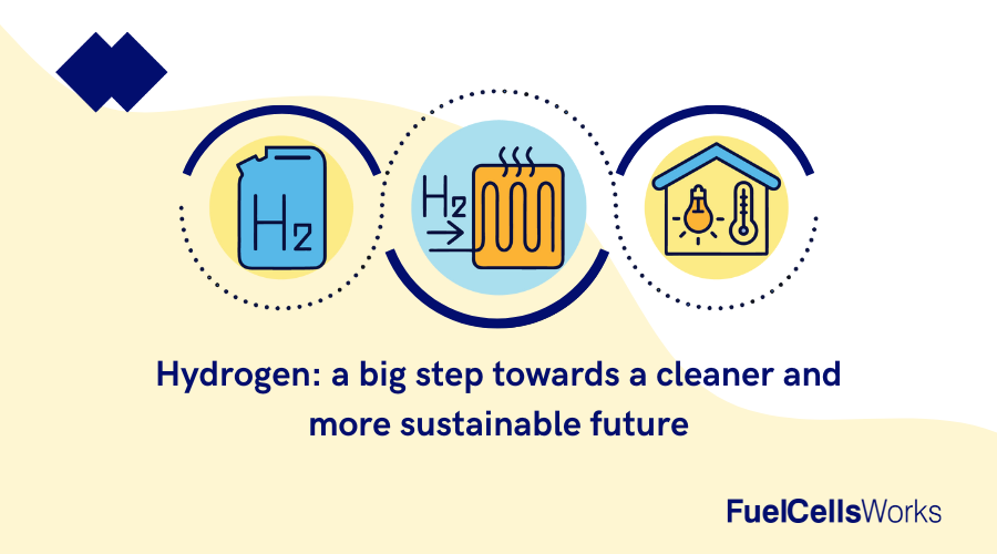 fuelcellsworks's tweet photo. Experience the future of energy with #Hydrogen! A clean and sustainable energy carrier that enables storage, transportation and use in fuel cells, with a high efficiency and only emitting water as a byproduct.
#CleanEnergy #SustainableFuture
Follow @fuelcellsworks to learn more https://t.co/SKd8aYrXLV