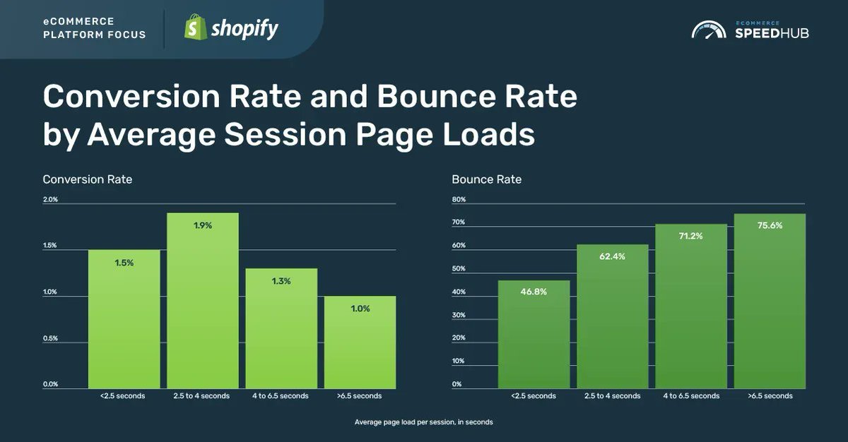 eCommerce SpeedHub tweet media