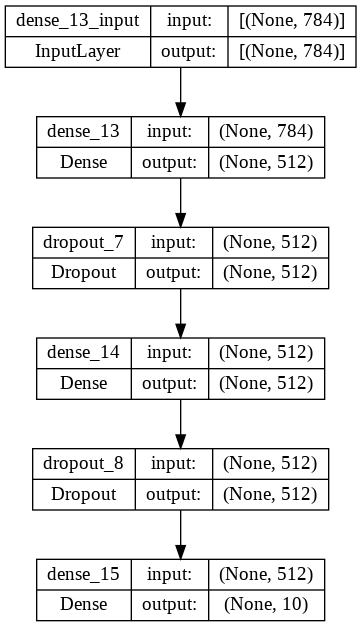 Open this if you want to see how ChatGPT built a Deep Learning model ...