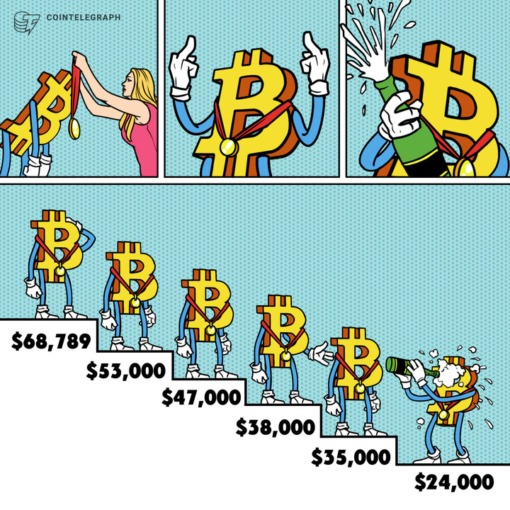 Cointelegraph's tweet photo. How Bitcoin feels right now: https://t.co/lQhrnYA03u