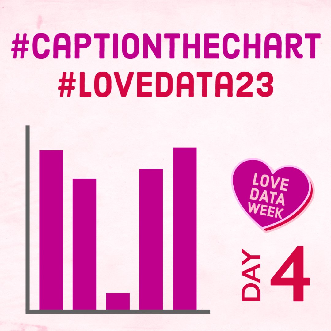 LoveDataWeek's tweet image. It is Day 4 of the Love Data Week #CaptionTheChart Challenge!
How would you caption this chart? 

See our example caption in this thread. 

Reply or share your captions with #CaptionTheChart hashtag 

#LoveData23 #CaptionThis #DataViz