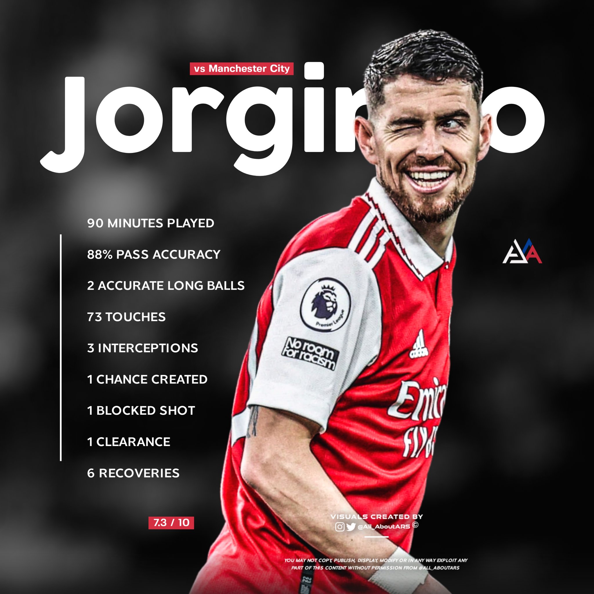 ALL ABOUT ARSENAL FC on Twitter: 