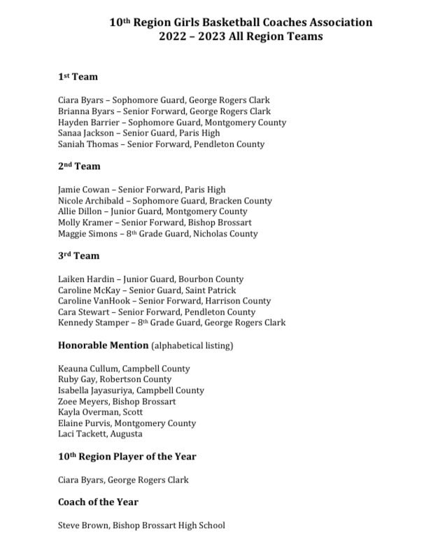 Congratulations to <a href="/KaylaOverman2/">Kayla Overman</a> on being selected Honorable Mention for the 10th All Region Teams! <a href="/shseagles/">Scott High Athletics</a>