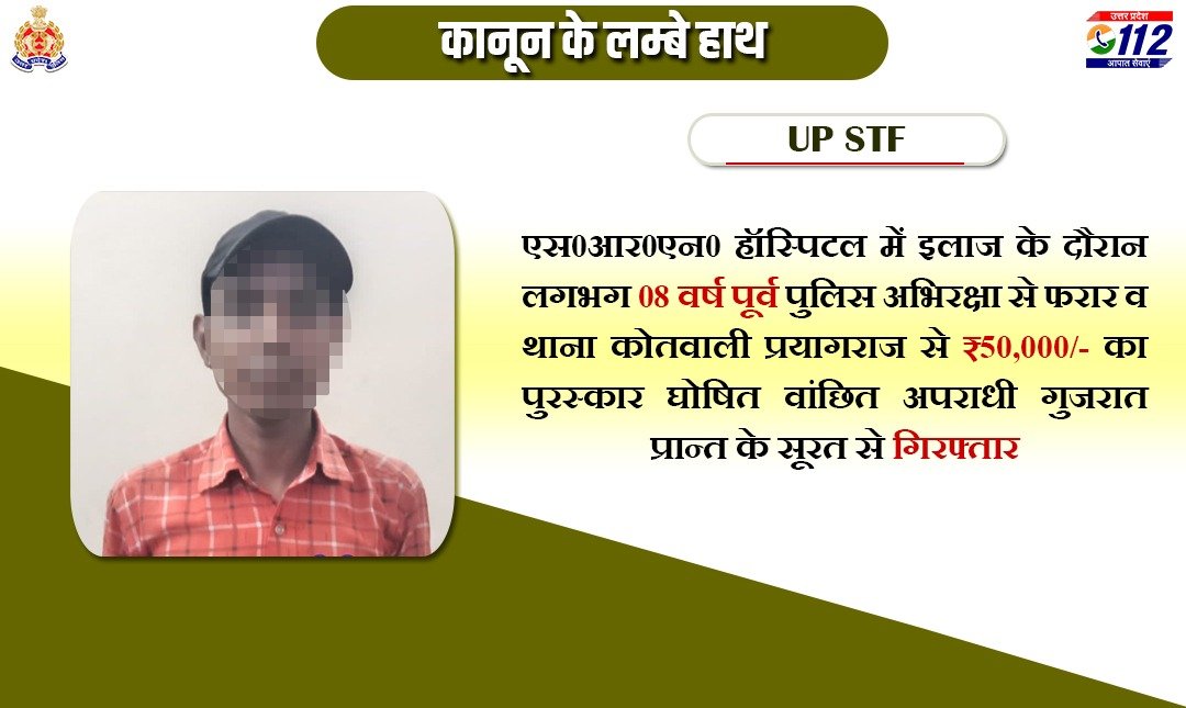 Uppolice's tweet photo. Zero Tolerance Against Crime -@uppstf द्वारा लगभग 08 वर्ष पूर्व पुलिस अभिरक्षा से फरार व थाना कोतवाली प्रयागराज से ₹50,000/- के पुरस्कार घोषित वांछित अभियुक्त को गुजरात प्रान्त के सूरत से गिरफ्तार किया गया है।
#WellDoneCops
#GoodWorkUPP
#GoodJobSTF https://t.co/N20uuNXPsl