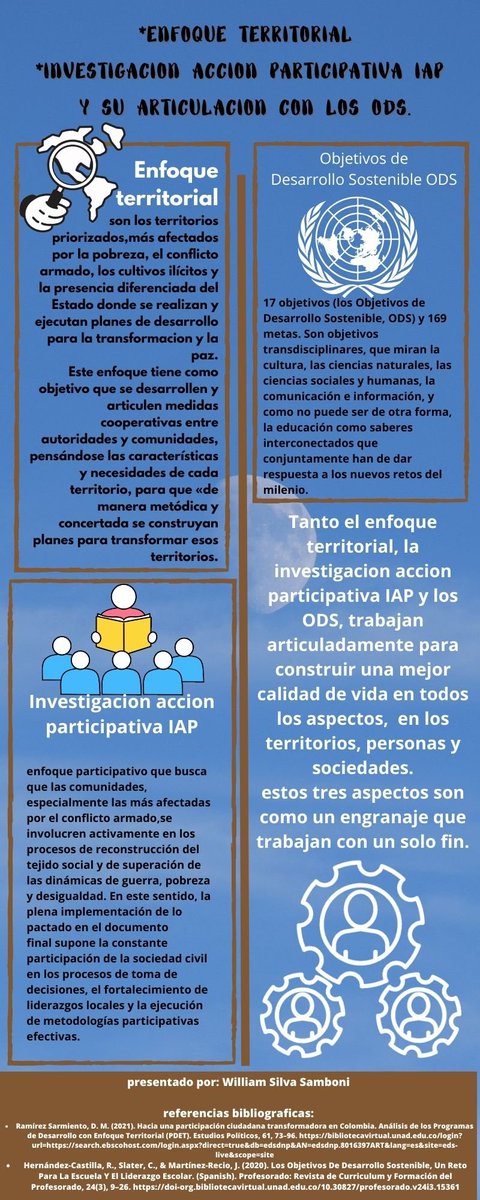 williamss2584's tweet photo. @ElOIRdelasRegi1 #unadinvestigaIAP/ODS https://t.co/ZqIk5xP9b6
