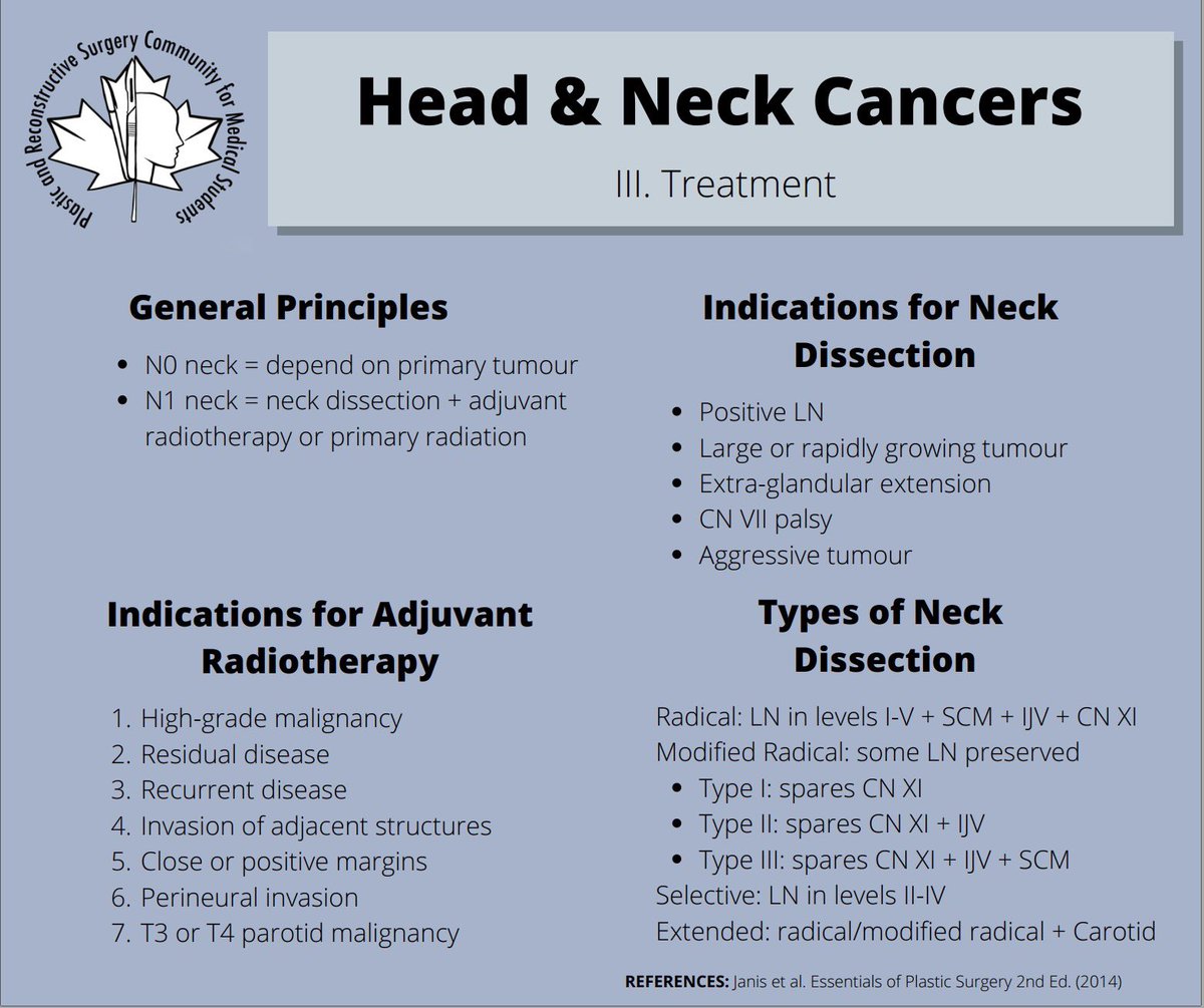 prscommunity's tweet photo. ❗️Educational Post❗️

Learn about head and neck cancers this week from this truly fantastic post by Shaishav Datta 🤩 

DM us for any specific topic suggestions you'd like to see https://t.co/BWJQYT73cG