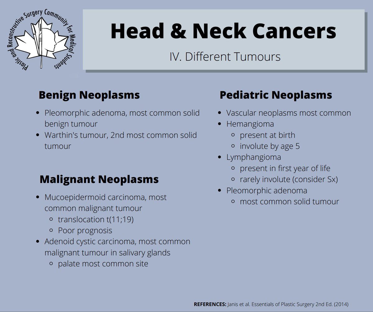 prscommunity's tweet photo. ❗️Educational Post❗️

Learn about head and neck cancers this week from this truly fantastic post by Shaishav Datta 🤩 

DM us for any specific topic suggestions you'd like to see https://t.co/BWJQYT73cG