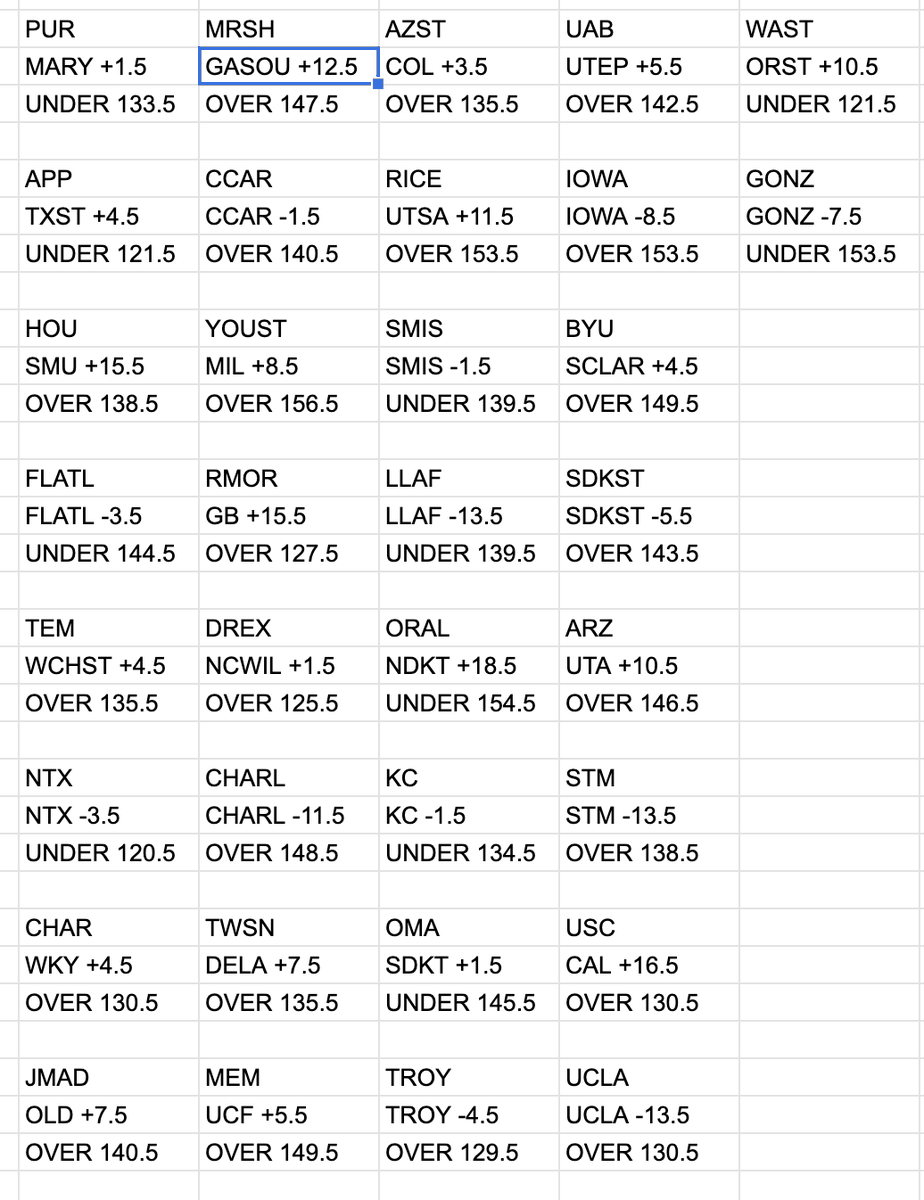 sprtsbettingpix's tweet photo. Feb 16 2023, #NCAABPredictions attached
#NCAABPick: GASOU +12.5 (-106)
NCAAB Underdog ATS 2023 Record: 619-627-17
NCAAB Underdog ATS 2023 Picks Record: 61-60-2 https://t.co/bIG9nhPOD6