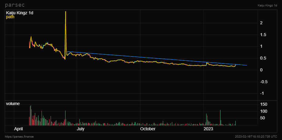 GOCHART tweet media