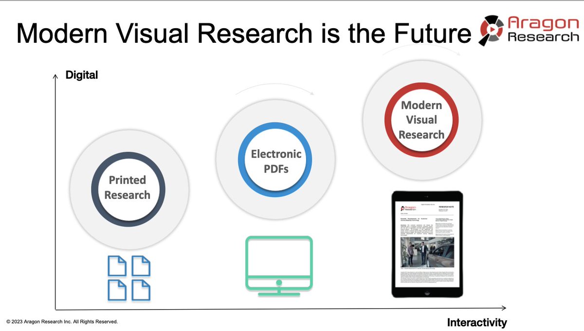 JamesLundyIII's tweet image. Right now we&apos;re discussing #VisualResearch
bit.ly/3J3LyV1