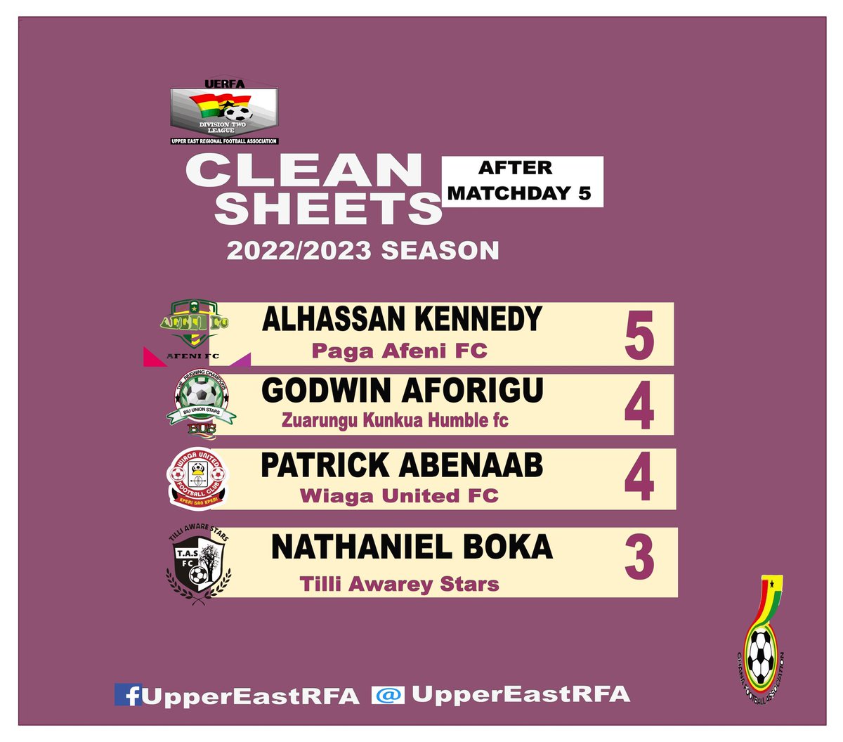 Abagna Jose Nelson (@bolgaboynelson) on Twitter photo 