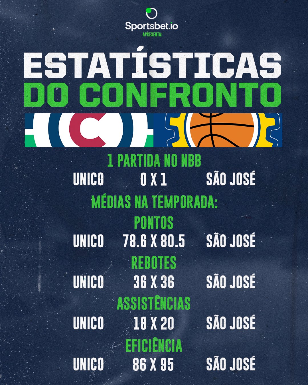 NBB on Twitter: "https://t.co/TtIiu6L7Ws" / Twitter