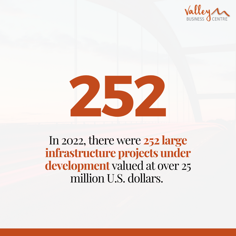 ValleyBusCentre's tweet image. 🏢 The value of construction projects has also increased, as is evident by the skyscrapers built over the last decade in major Canadian cities. 

Source: Statista

#ValleyBusinessCentre #BcBuilder #BcBuilders #WhistlerBuilders #SquamishBuilder #SquamishBuilders #SeatoSkyBuilder