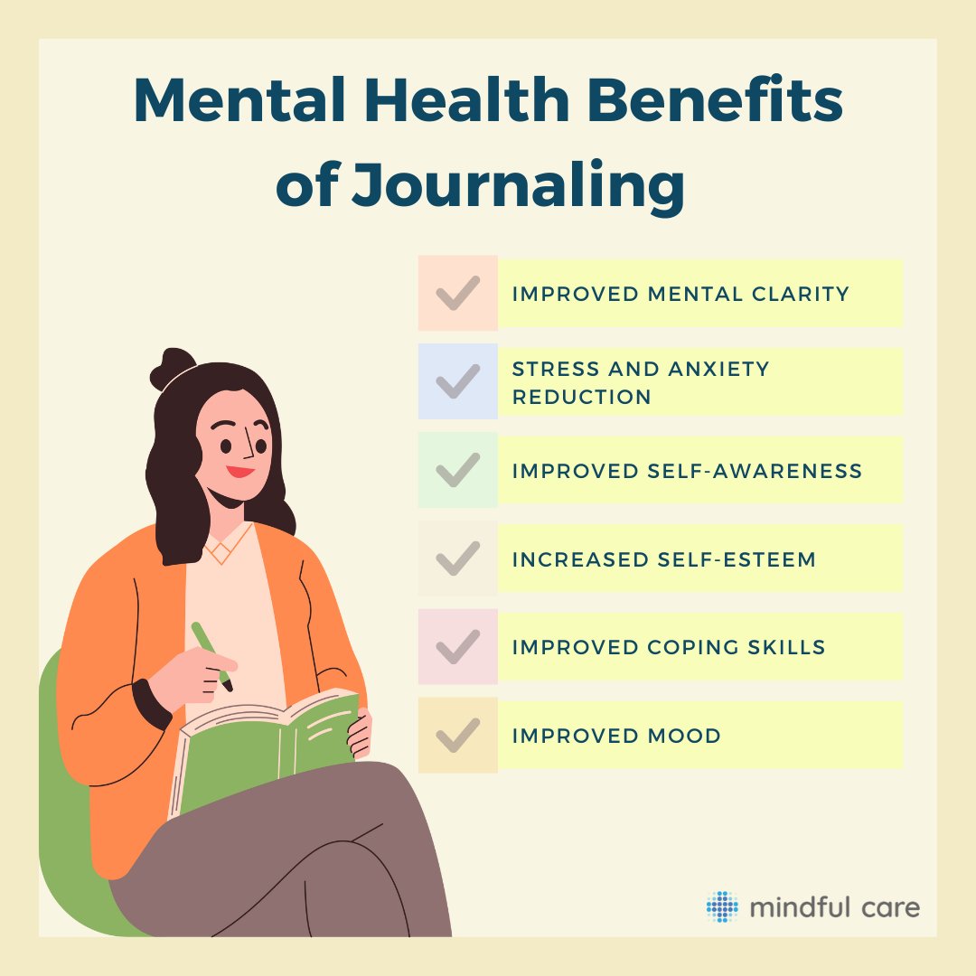 Journaling is a simple and effective way to improve mental health. 

#MentalHealthJournaling
#MindfulJournaling
#JournalingForMentalHealth
#SelfcareJournaling
#JournalingBenefits
#MentalHealthAwareness
#JournalForMentalHealth
#MentalHealthMatters
#SelfDiscoveryJournaling