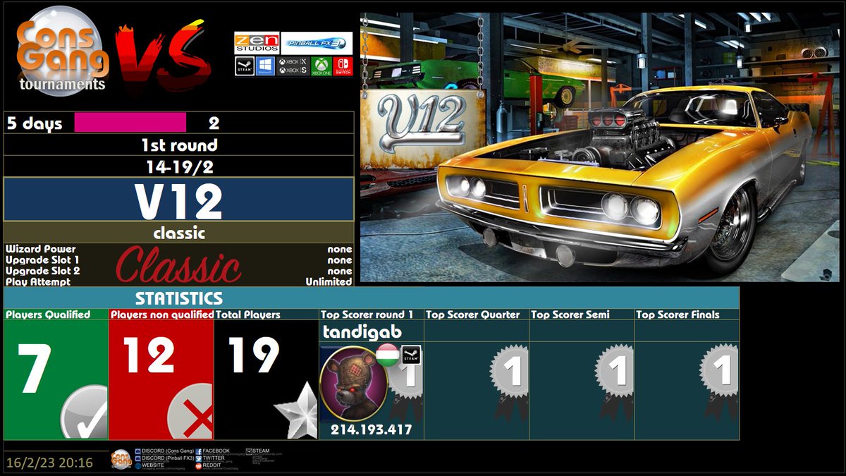cons_gang's tweet photo. π VERSUS | 1st round | V12 | 14-19/2 | day 2/5
CONS GANG | search for ConsGang
#ConsGang #ConsVersus #PinballFX3 #NintendoSwitch #Xbox #Steam
discord: https://t.co/WD3MhKC8bh https://t.co/ZqdgHvgdoC