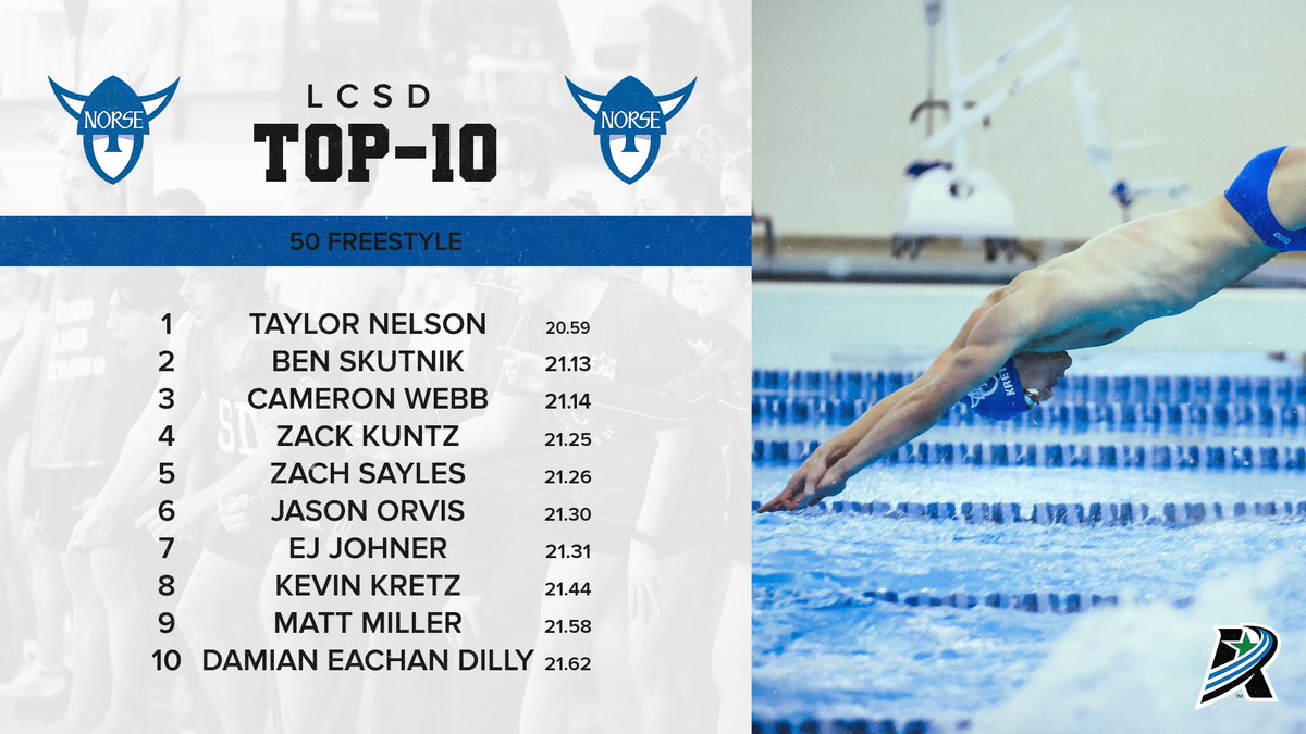 Guess who cracked the top-10?!

<a href="/kev_kretz/">Kevin Kretz</a> that's who!

#GoNorse #NorseNation #LutherCollege