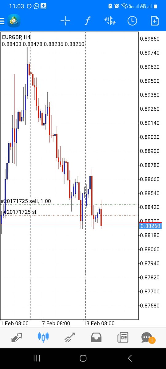 Mdctrades's tweet photo. These past days... I will be consistently uploading my positions to monitor my progress. Stay tuned. https://t.co/cAkKK2Zh3f