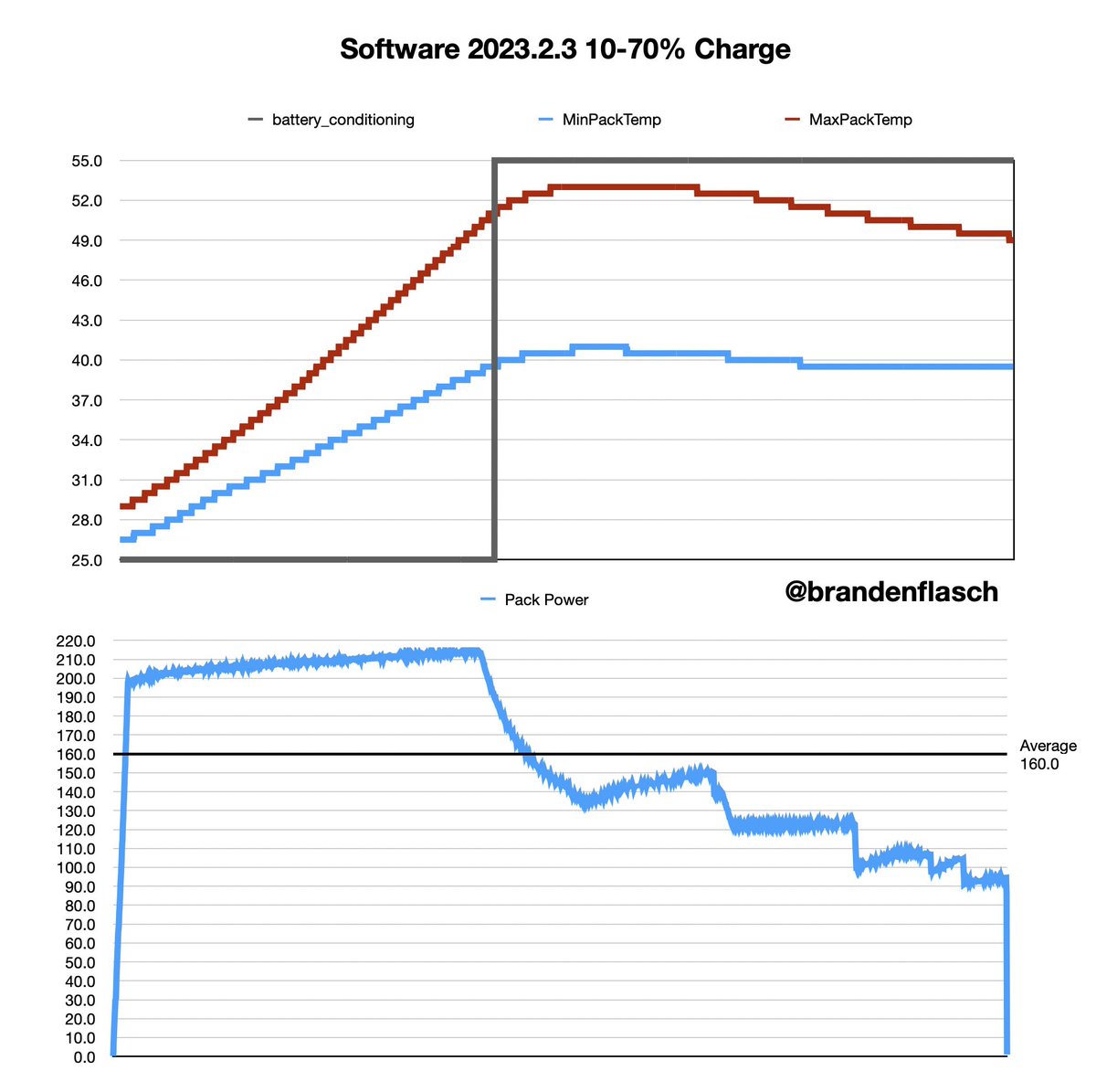 Branden Flasch tweet media
