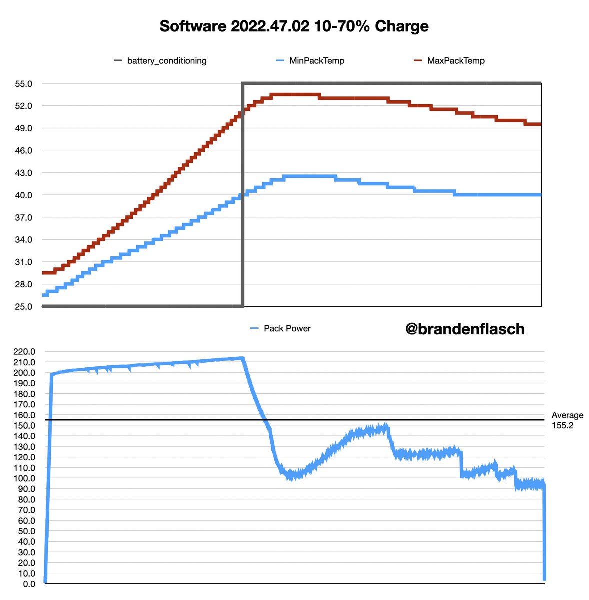 Branden Flasch tweet media