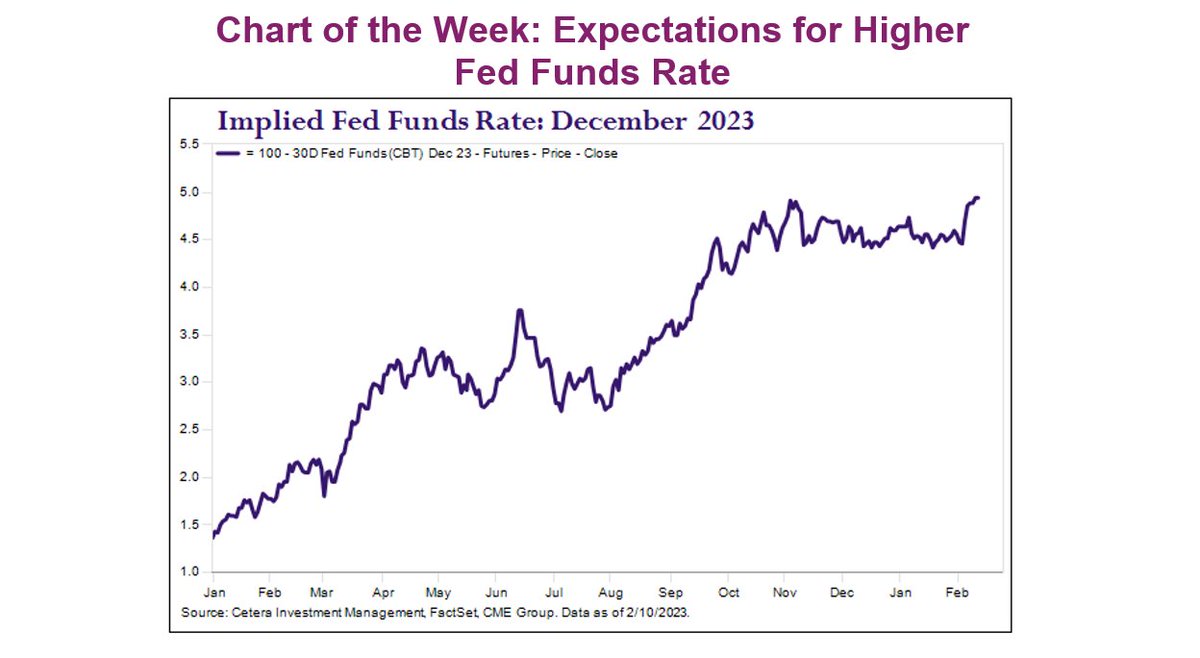 Stay on top of the market by reading the latest update: 

#stockmarket #marketupdate #retail #inflation #stocks #finance #consumer #wealth #sales #financialadvisor #finance #money bit.ly/3Ik2CVL