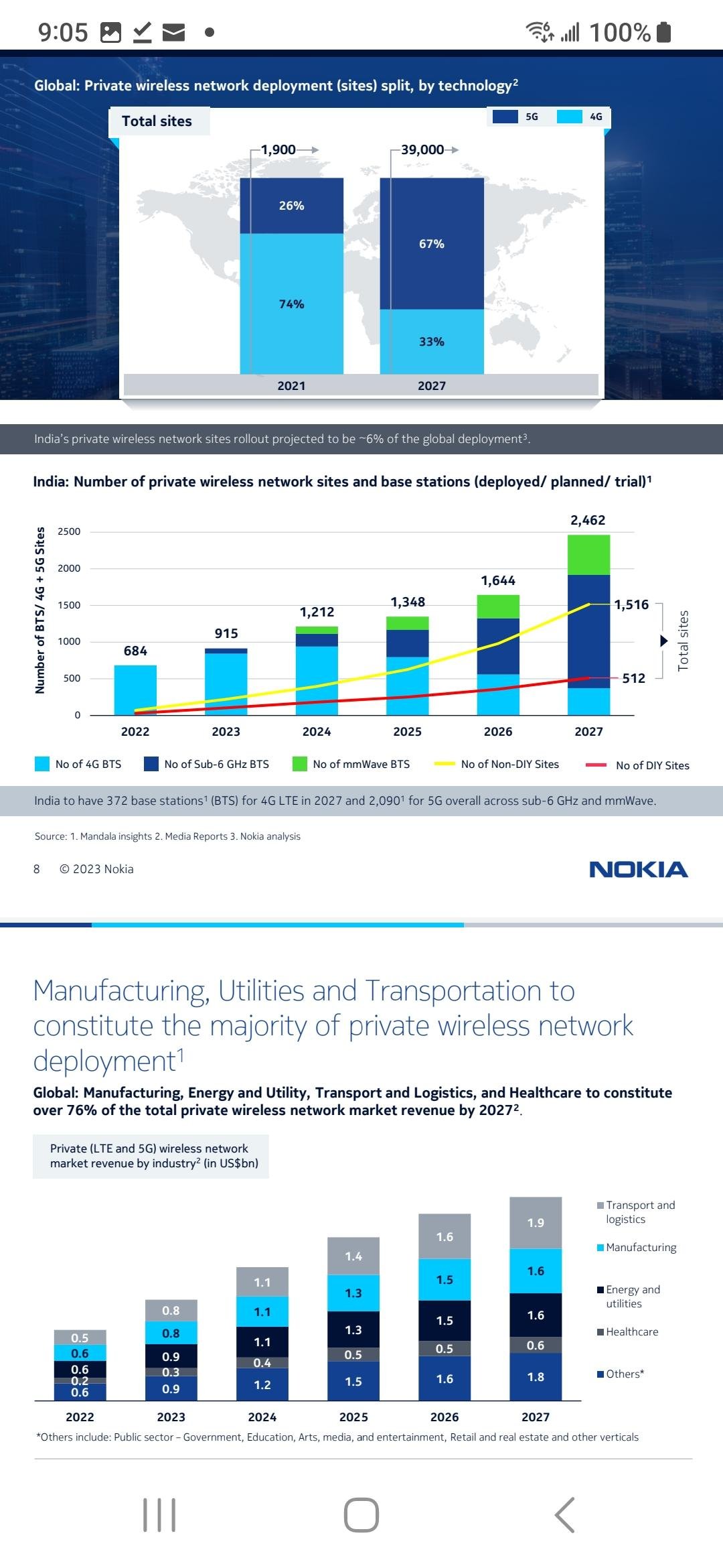 Mike on Twitter "Hope U 👀 It! ⏳ NOK NokiaIndia Nokia Wialantechno