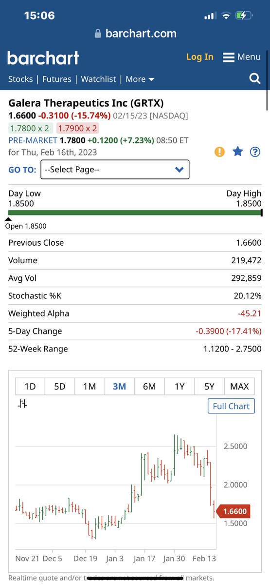 stefan katafai on Twitter "Galera Therapeutics GRTX PM 1.78 +0.12