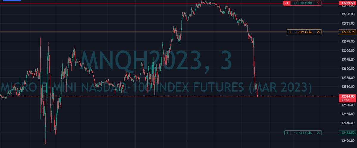 OTE_Trading's tweet photo. @FairValueGod Bolli bands were right https://t.co/6HzWF8Jtqo
