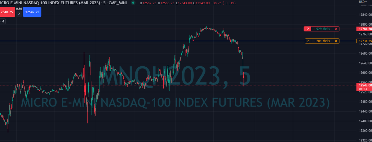 OTE_Trading's tweet photo. @FairValueGod Bolli bands were right https://t.co/6HzWF8Jtqo