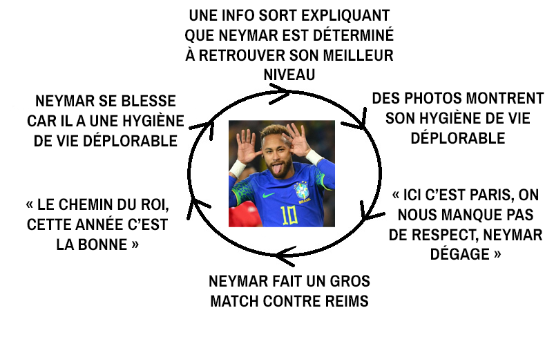 WinamaxSport's tweet photo. La carrière de Neymar au PSG. https://t.co/whJlKZP0H3