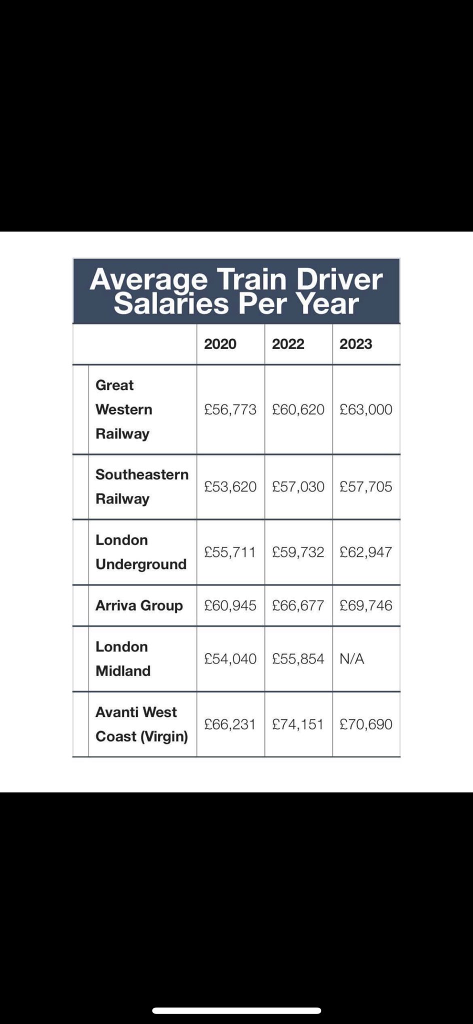 Dr Ainsley Kate Richards on Twitter: "A lot of my non-medic friends (yes  they do exist) have compared the possible strikes to the railway strikes.  Just thought I'd leave this for you