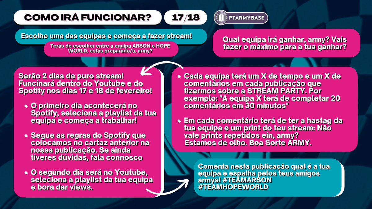 ☀️ STREAM PARTY - JHOPE ☀️

Vamos animar os nossos dias ao som do Hobi?? 😝
Descobre a que equipa pertences!!
Esperamos ver-te com entusiasmo na sexta-feira e no sábado! 🥳
Aqui tens as metas internacionais e uma explicação de como funcionará este stream!👇🏼