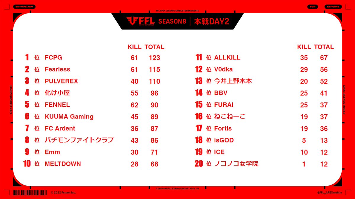 FFL APEX mobile tweet media