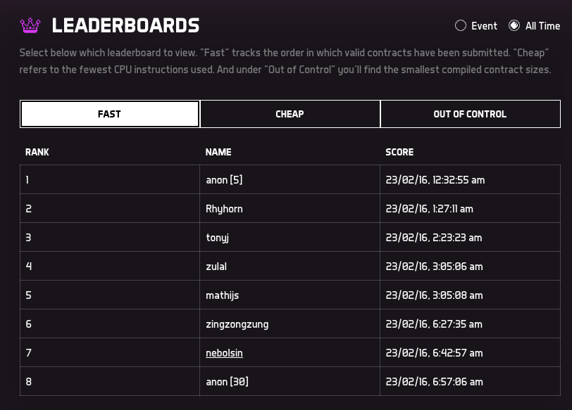 Wow some of ya'll are OUTRAGEOUS!! 👏👏 
fastcheapandoutofcontrol.com/game/asteroids…