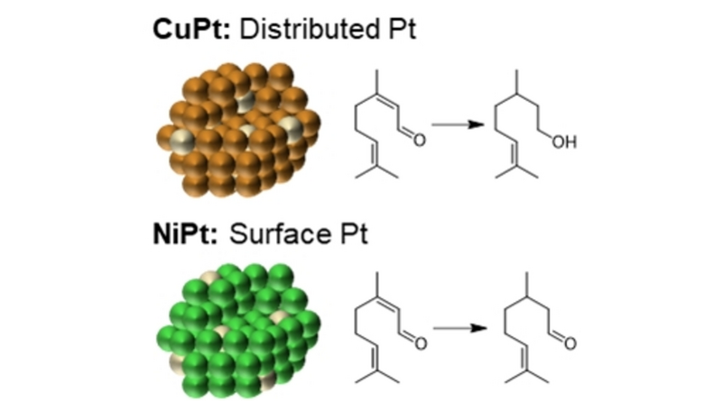 ChemCatChem tweet media